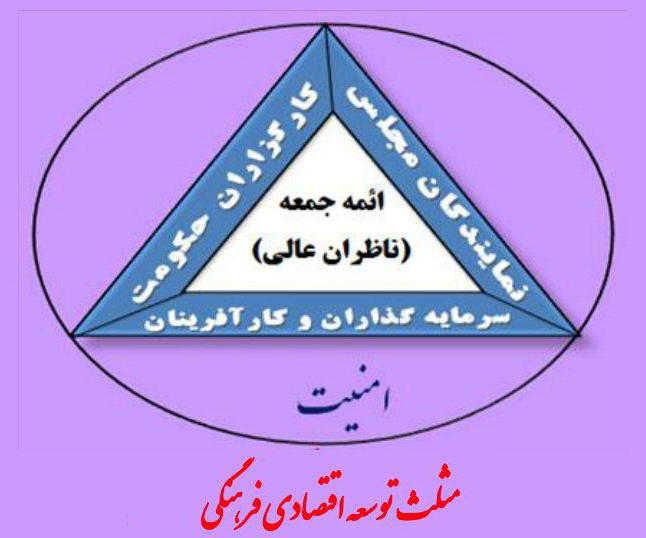 جلسه ستاد فرماندهی اقتصاد مقاومتی استان و تعیین سازمان همیاری به عنوان معین اقتصادی کاشمر